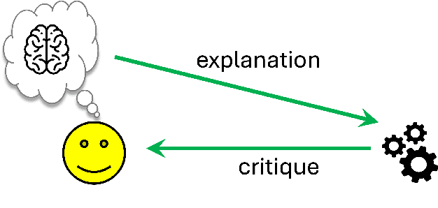 Figure 3 for Talking Back -- human input and explanations to interactive AI systems