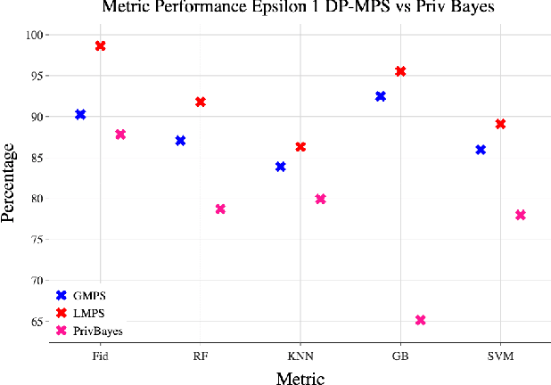 Figure 1 for Synthetic Data Generation and Differential Privacy using Tensor Networks' Matrix Product States (MPS)