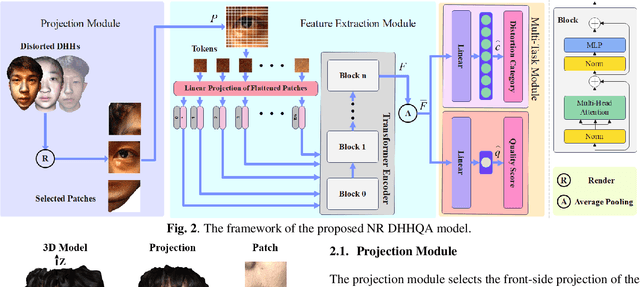 Figure 3 for A No-Reference Quality Assessment Method for Digital Human Head