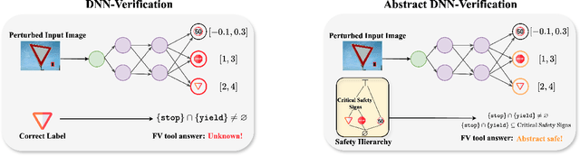 Figure 1 for Advancing Neural Network Verification through Hierarchical Safety Abstract Interpretation