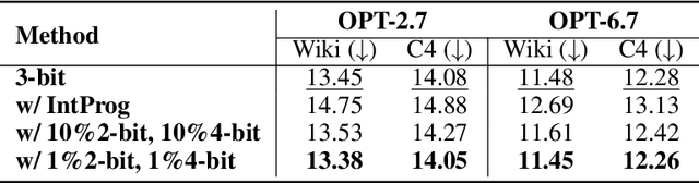 Figure 2 for Channel-Wise Mixed-Precision Quantization for Large Language Models