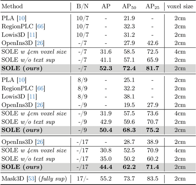 Figure 1 for Segment Any 3D Object with Language