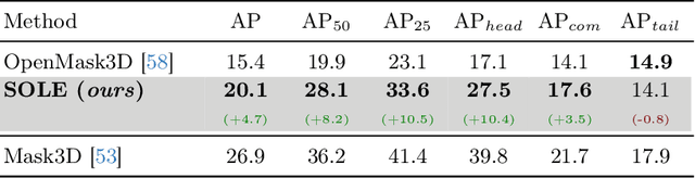 Figure 3 for Segment Any 3D Object with Language