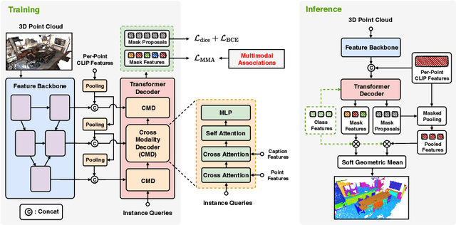 Figure 2 for Segment Any 3D Object with Language