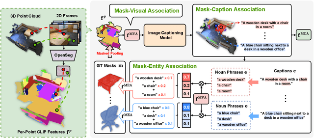 Figure 4 for Segment Any 3D Object with Language