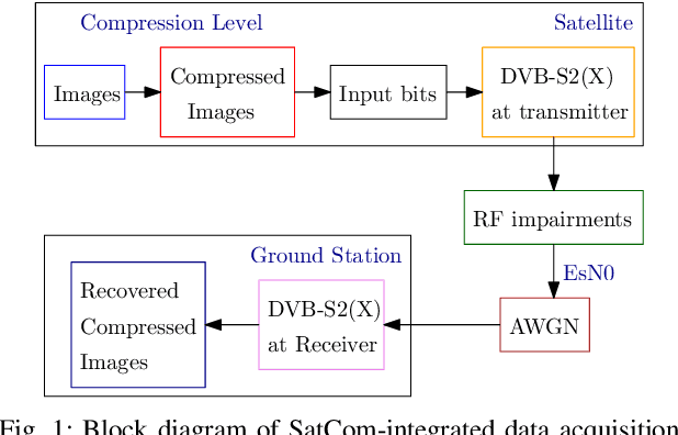Figure 1 for A Semantic-Loss Function Modeling Framework With Task-Oriented Machine Learning Perspectives