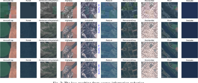 Figure 4 for A Semantic-Loss Function Modeling Framework With Task-Oriented Machine Learning Perspectives