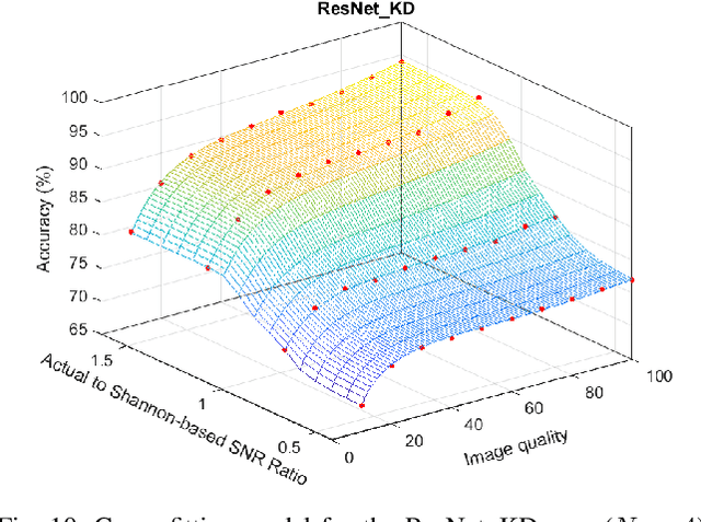 Figure 2 for A Semantic-Loss Function Modeling Framework With Task-Oriented Machine Learning Perspectives