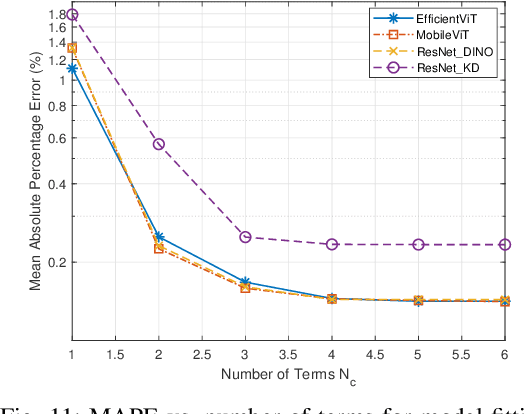 Figure 3 for A Semantic-Loss Function Modeling Framework With Task-Oriented Machine Learning Perspectives