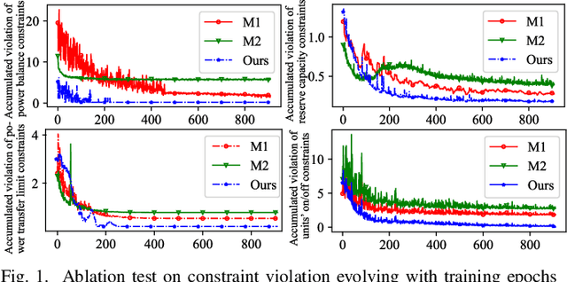 Figure 1 for Learning-to-solve unit commitment based on few-shot physics-guided spatial-temporal graph convolution network