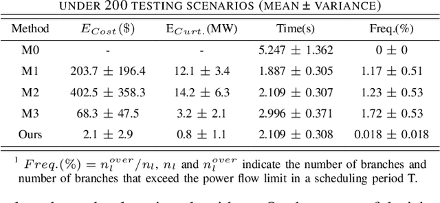 Figure 2 for Learning-to-solve unit commitment based on few-shot physics-guided spatial-temporal graph convolution network