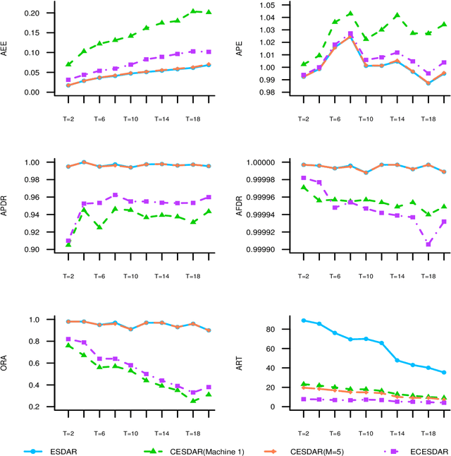Figure 4 for Communication-Efficient l_0 Penalized Least Square