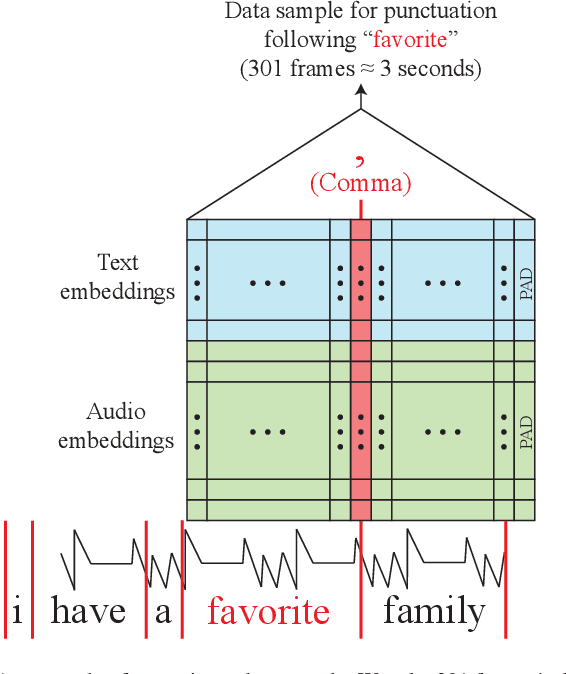 Figure 2 for Efficient Ensemble Architecture for Multimodal Acoustic and Textual Embeddings in Punctuation Restoration using Time-Delay Neural Networks