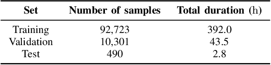 Figure 3 for Efficient Ensemble Architecture for Multimodal Acoustic and Textual Embeddings in Punctuation Restoration using Time-Delay Neural Networks
