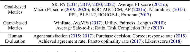 Figure 3 for Let's Negotiate! A Survey of Negotiation Dialogue Systems