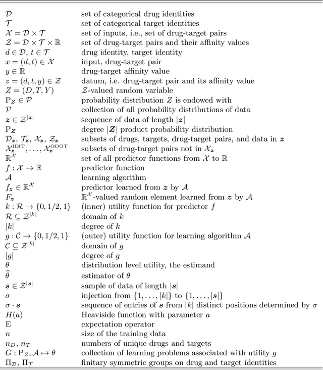 Figure 2 for Interaction Concordance Index: Performance Evaluation for Interaction Prediction Methods
