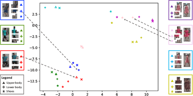 Figure 1 for Beyond Appearance: a Semantic Controllable Self-Supervised Learning Framework for Human-Centric Visual Tasks