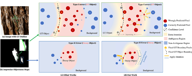 Figure 2 for Spatial Coherence Loss for Salient and Camouflaged Object Detection and Beyond