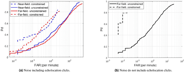 Figure 3 for Automatic Detection and Annotation of Sperm Whale Codas