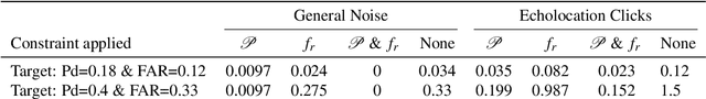 Figure 2 for Automatic Detection and Annotation of Sperm Whale Codas