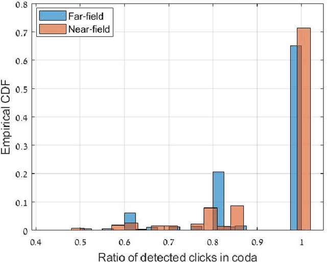 Figure 4 for Automatic Detection and Annotation of Sperm Whale Codas