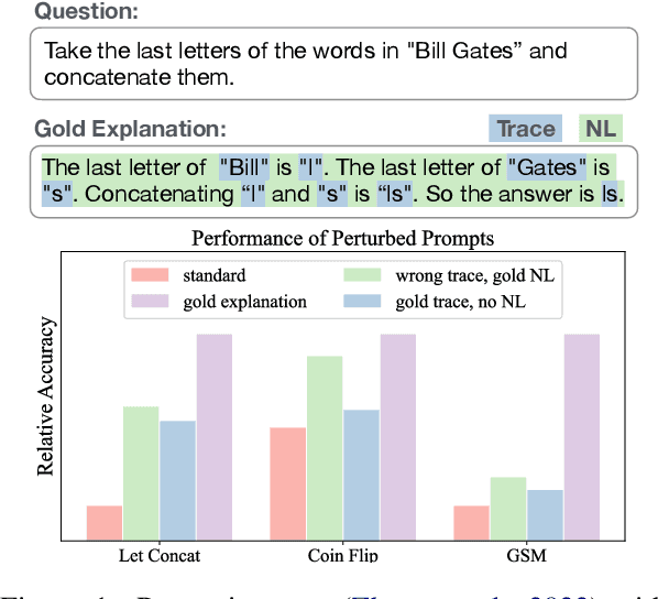 Figure 1 for Complementary Explanations for Effective In-Context Learning