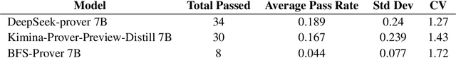 Figure 4 for MSC-180: A Benchmark for Automated Formal Theorem Proving from Mathematical Subject Classification