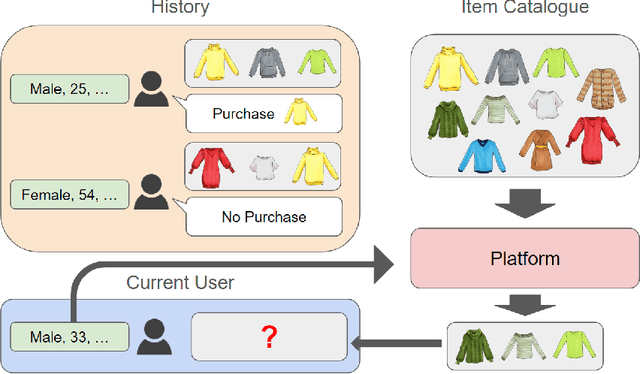 Figure 1 for Low-Rank Online Dynamic Assortment with Dual Contextual Information