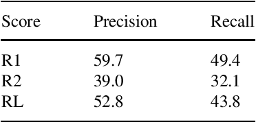 Figure 4 for Natural Language Processing of Aviation Occurrence Reports for Safety Management