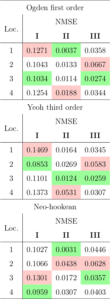 Figure 4 for Dual-Variable Force Characterisation method for Human-Robot Interaction in Wearable Robotics