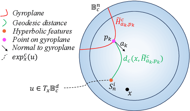 Figure 2 for Hyp-OC: Hyperbolic One Class Classification for Face Anti-Spoofing