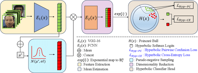 Figure 3 for Hyp-OC: Hyperbolic One Class Classification for Face Anti-Spoofing