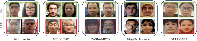 Figure 4 for Hyp-OC: Hyperbolic One Class Classification for Face Anti-Spoofing