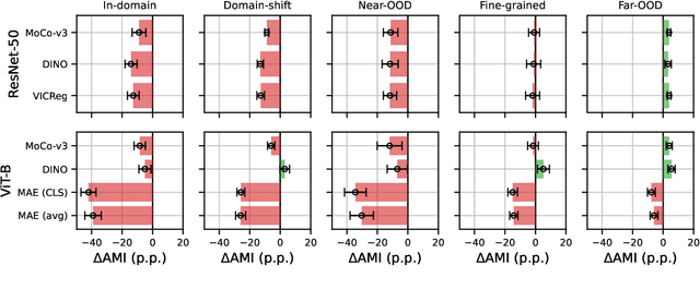 Figure 2 for An Empirical Study into Clustering of Unseen Datasets with Self-Supervised Encoders