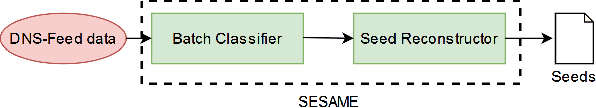 Figure 3 for Open SESAME: Fighting Botnets with Seed Reconstructions of Domain Generation Algorithms
