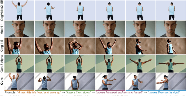 Figure 2 for Mind the Time: Temporally-Controlled Multi-Event Video Generation