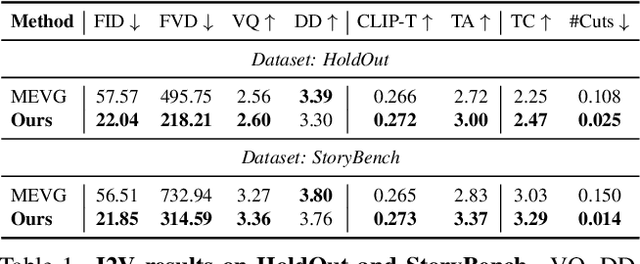 Figure 1 for Mind the Time: Temporally-Controlled Multi-Event Video Generation