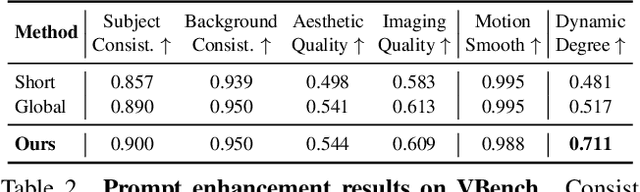 Figure 3 for Mind the Time: Temporally-Controlled Multi-Event Video Generation