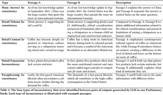 Figure 4 for One vs. Many: Comprehending Accurate Information from Multiple Erroneous and Inconsistent AI Generations