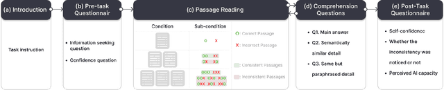 Figure 1 for One vs. Many: Comprehending Accurate Information from Multiple Erroneous and Inconsistent AI Generations