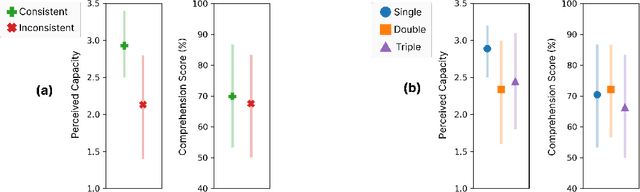 Figure 3 for One vs. Many: Comprehending Accurate Information from Multiple Erroneous and Inconsistent AI Generations