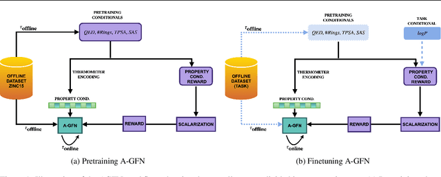 Figure 1 for Pretraining Generative Flow Networks with Inexpensive Rewards for Molecular Graph Generation