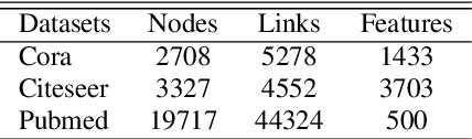Figure 4 for Contrastive Disentangled Learning on Graph for Node Classification