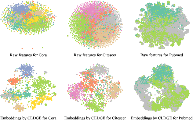 Figure 2 for Contrastive Disentangled Learning on Graph for Node Classification