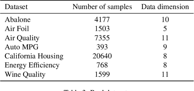 Figure 4 for Generalization Certificates for Adversarially Robust Bayesian Linear Regression