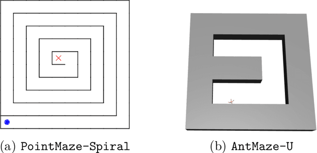 Figure 4 for Goal Exploration via Adaptive Skill Distribution for Goal-Conditioned Reinforcement Learning