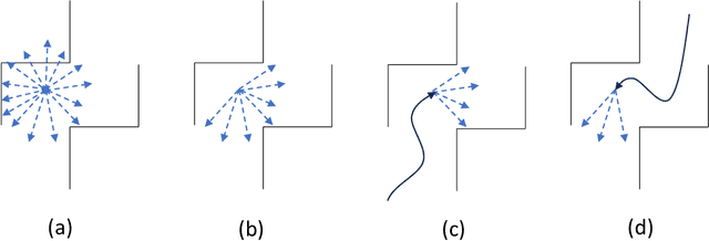 Figure 1 for Goal Exploration via Adaptive Skill Distribution for Goal-Conditioned Reinforcement Learning