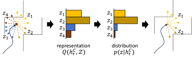 Figure 3 for Goal Exploration via Adaptive Skill Distribution for Goal-Conditioned Reinforcement Learning