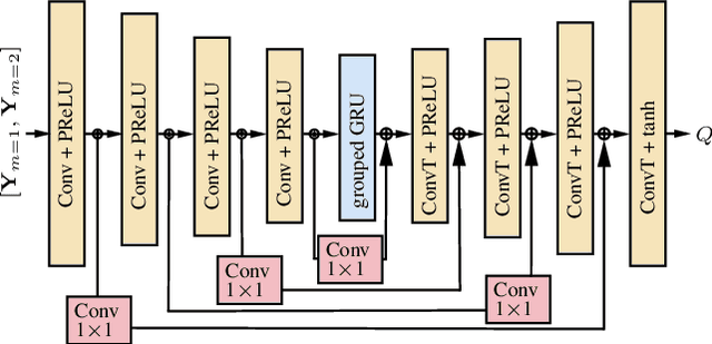 Figure 3 for Efficient Area-based and Speaker-Agnostic Source Separation
