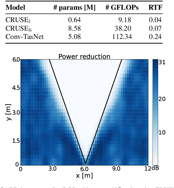 Figure 4 for Efficient Area-based and Speaker-Agnostic Source Separation